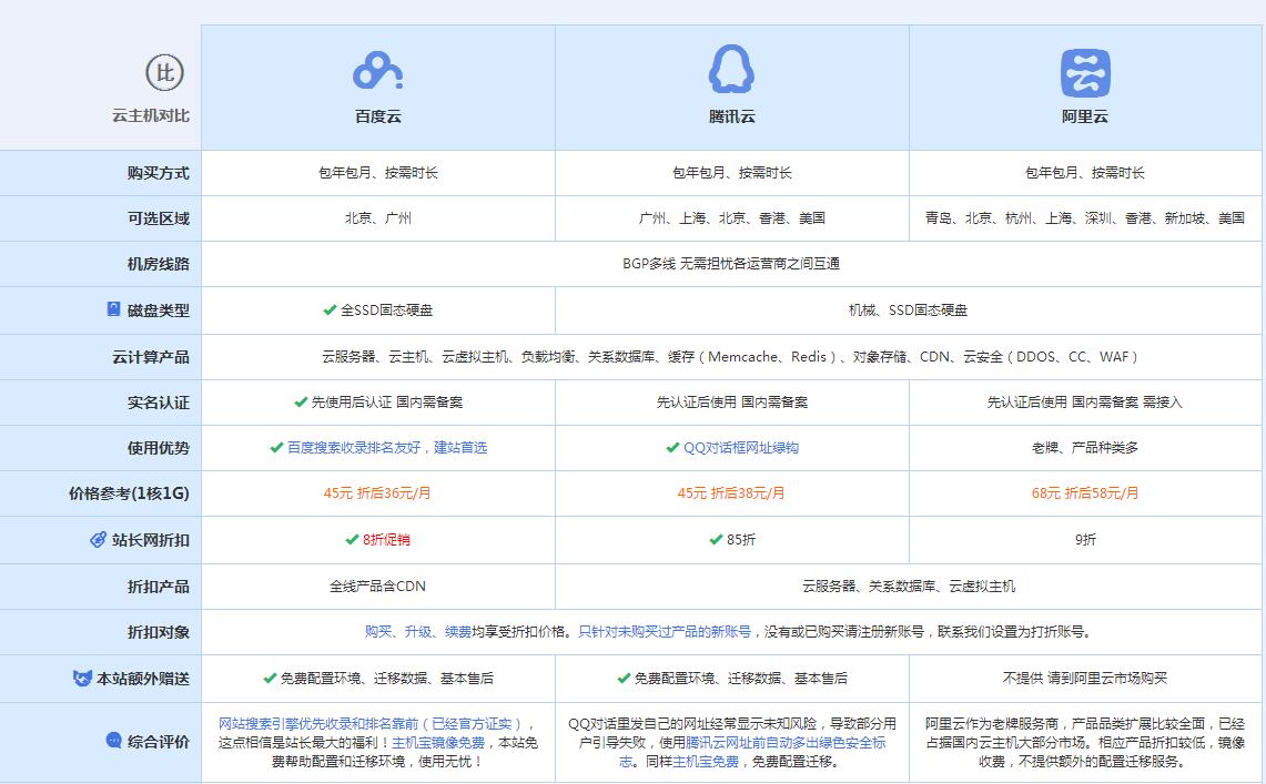 象山云主机代理对比.jpg